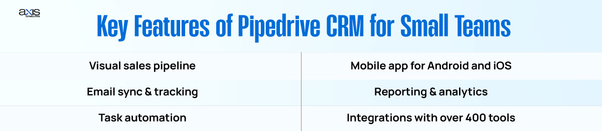 Key Features of Pipedrive CRM for Small Teams