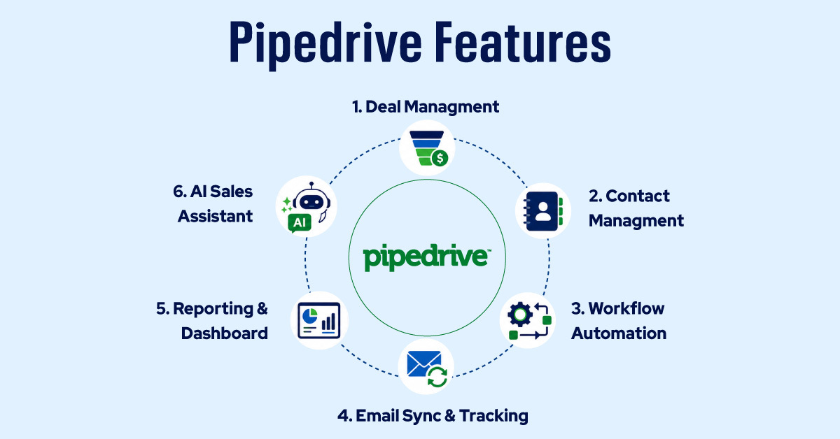 Pipedrive Features