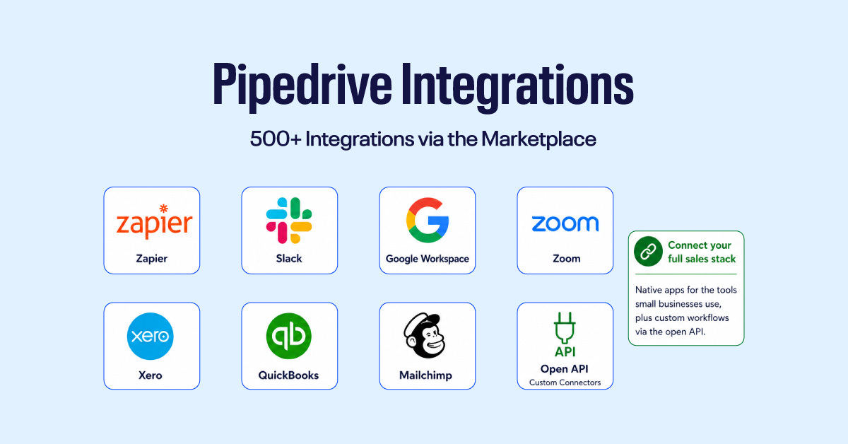 Pipedrive intigration