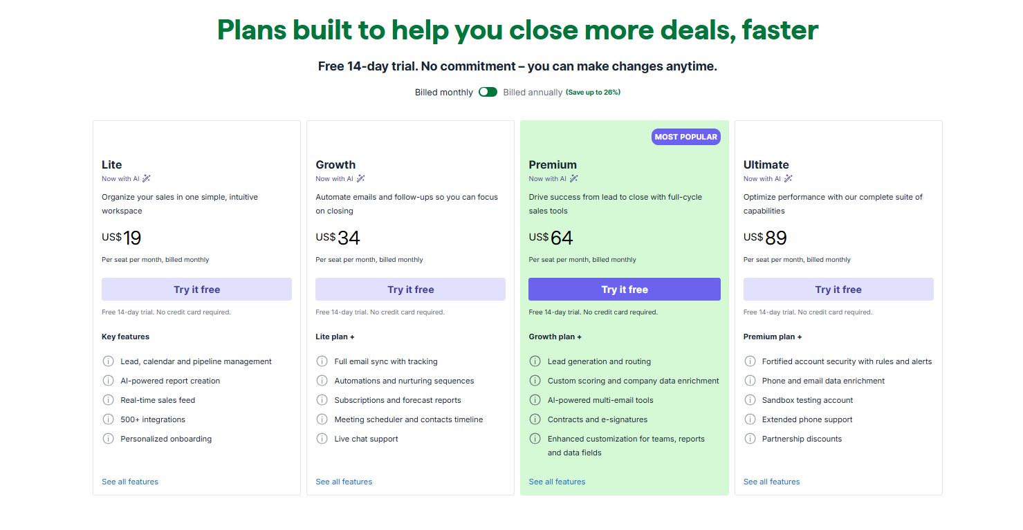 Pipedrive price