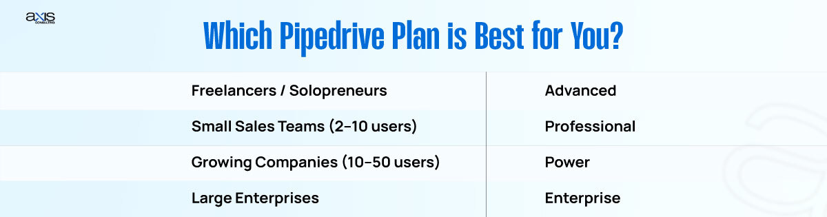 Which Pipedrive Plan is Best