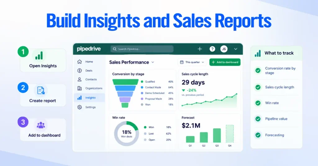Build Pipedrive Insights and Sales Reports