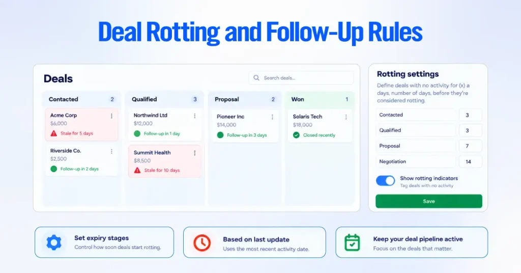 Deal Rotting and Follow-Up Rules