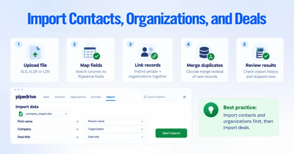 Import Contacts, Organizations, and Deals