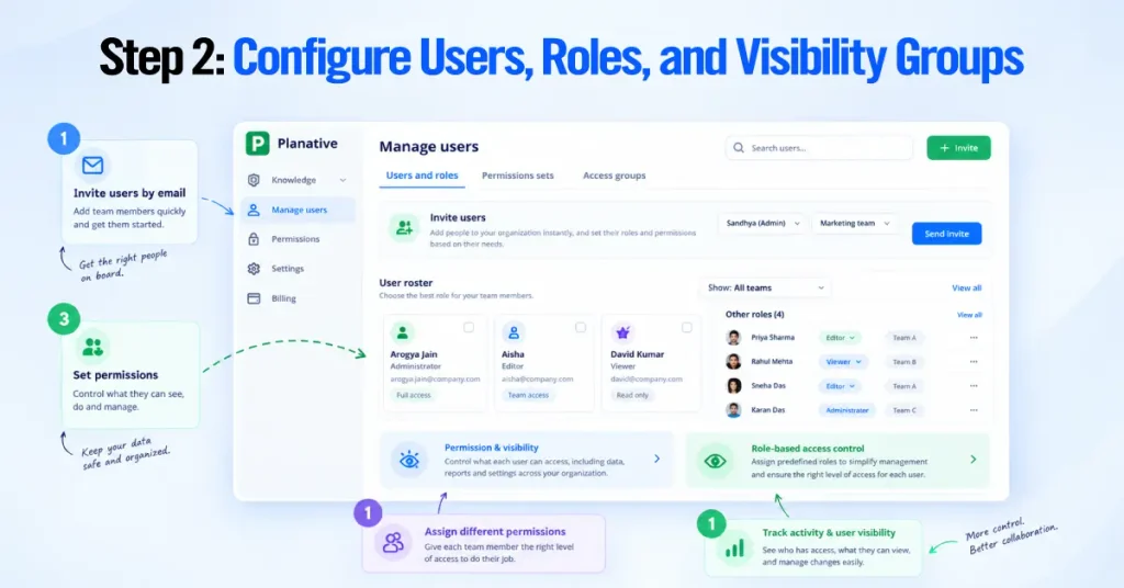 Configure Users, Roles, and Visibility Groups