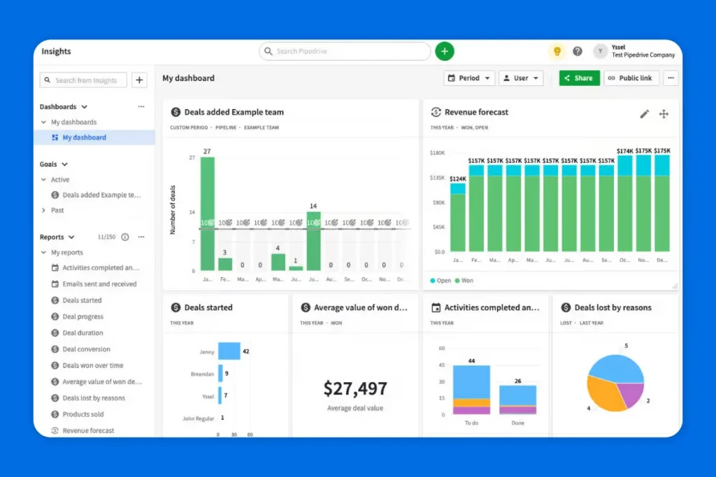 Essential B2B Sales Dashboards