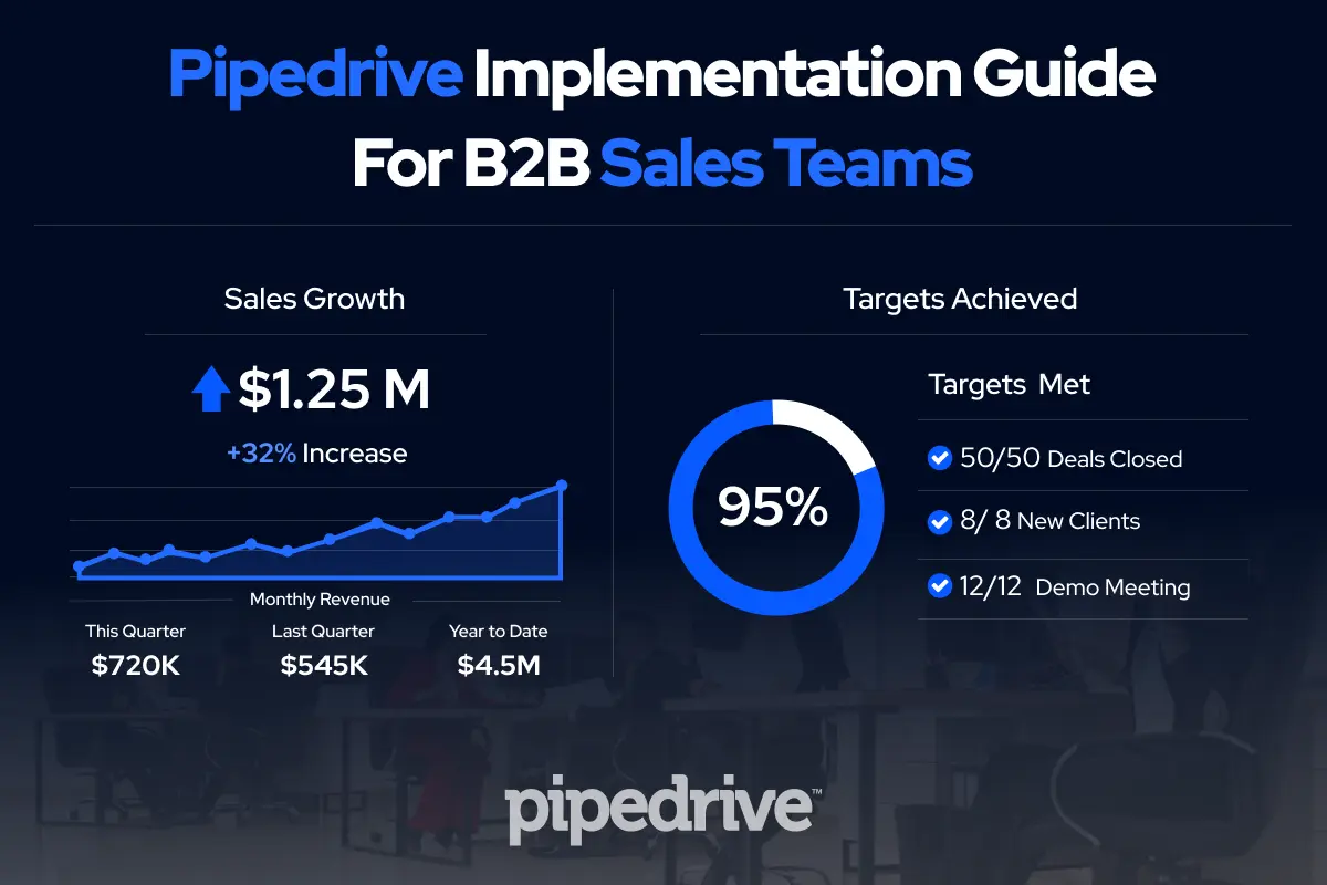 Pipedrive Implementation Guide for B2B Sales Teams