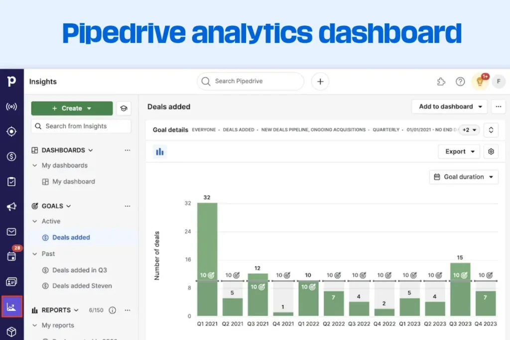 Pipedrive analytics dashboard