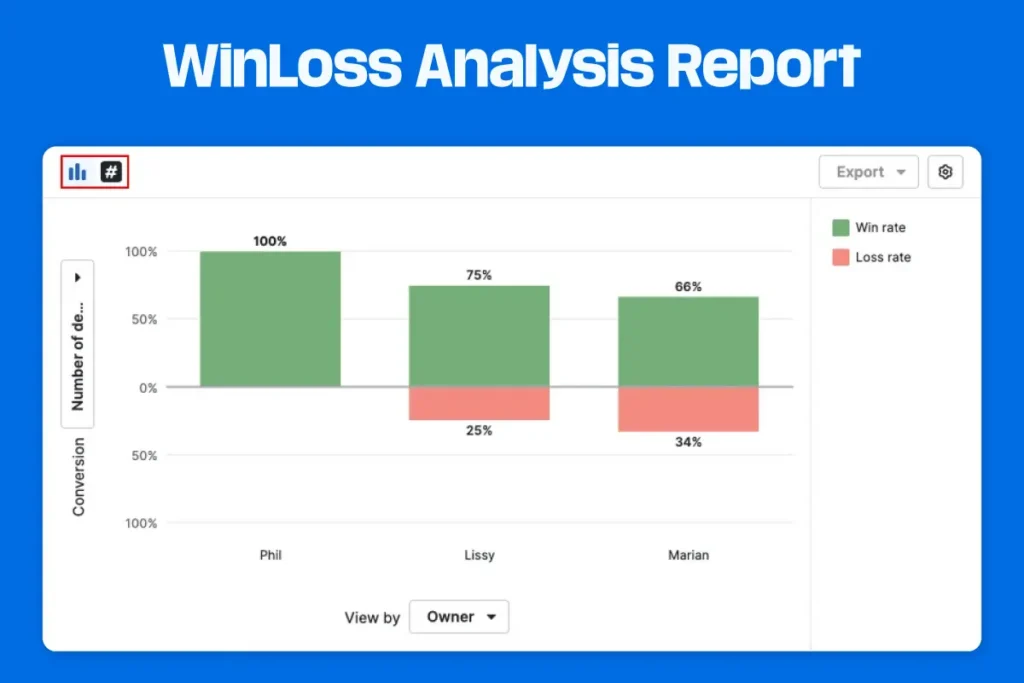 Win Loss Analysis Report
