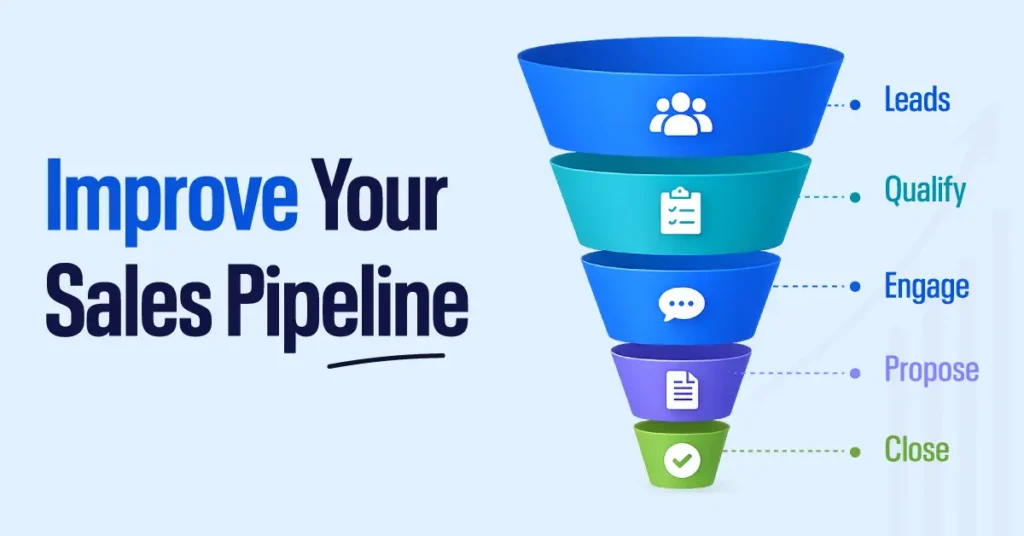 Improve Your Sales Pipeline