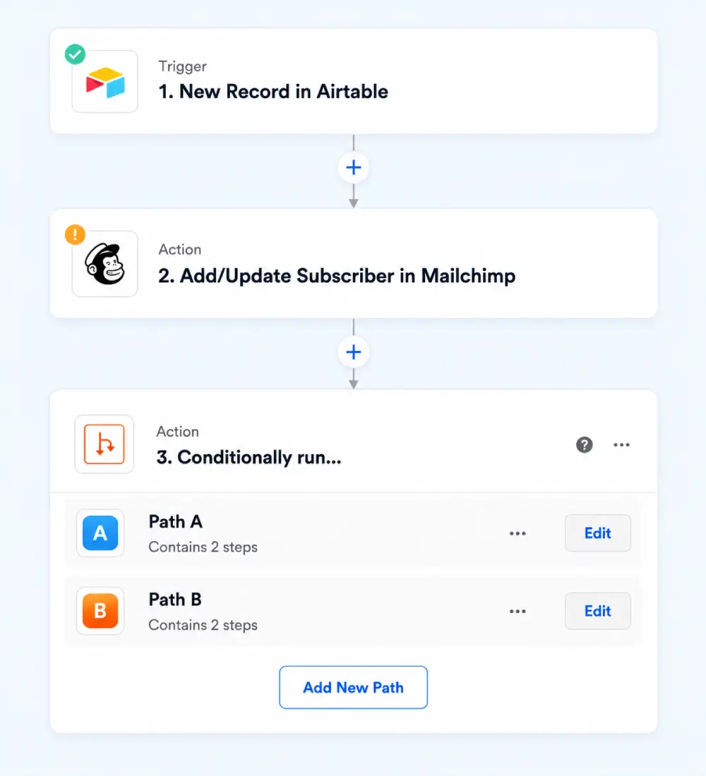 CieloIT Automates Client Onboarding Across Its Entire Toolset with Zapier