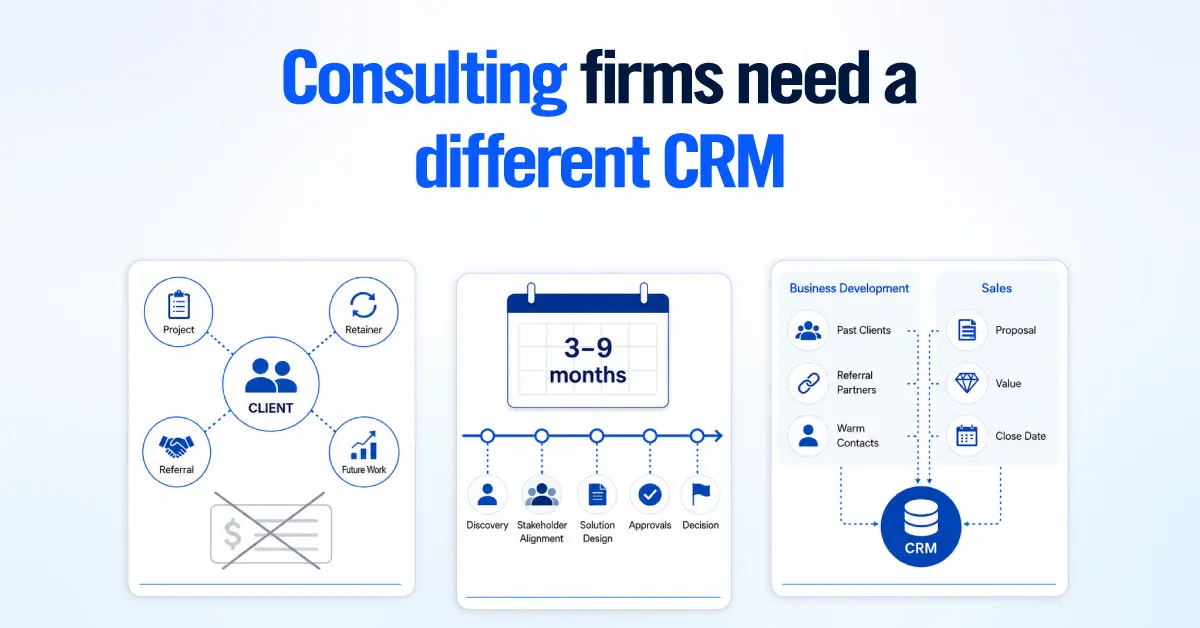 Consulting firms need a different CRM