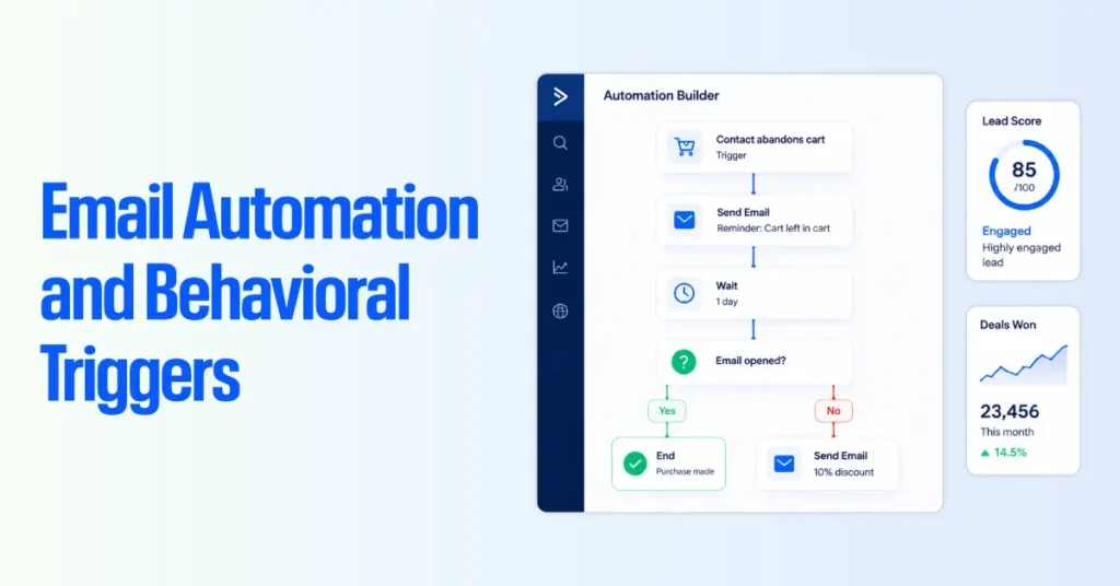 Email Automation and Behavioral Triggers