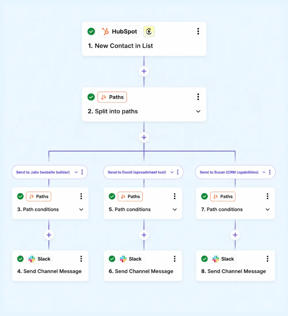 Favsolution Turns Every Web Form Submission into an Instant Lead with Zapier