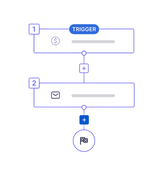 Pipedrive Automation Workflows in 2026