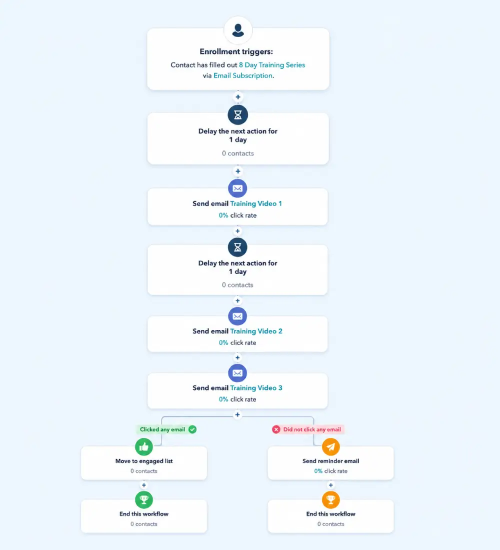 Real Estate GO Converts More Leads with Automated HubSpot Nurture