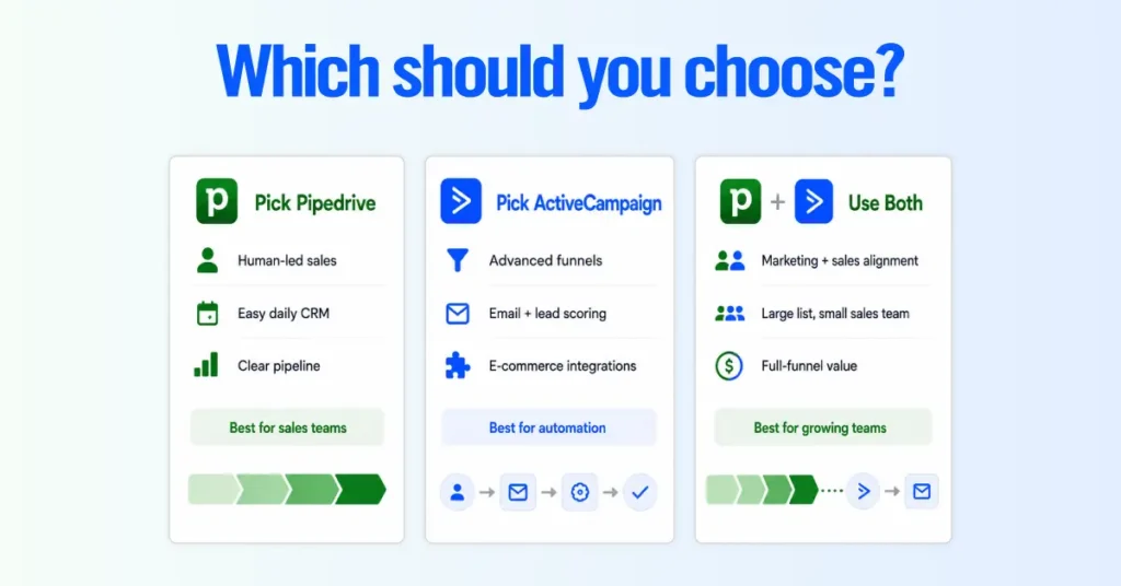Which should you choose