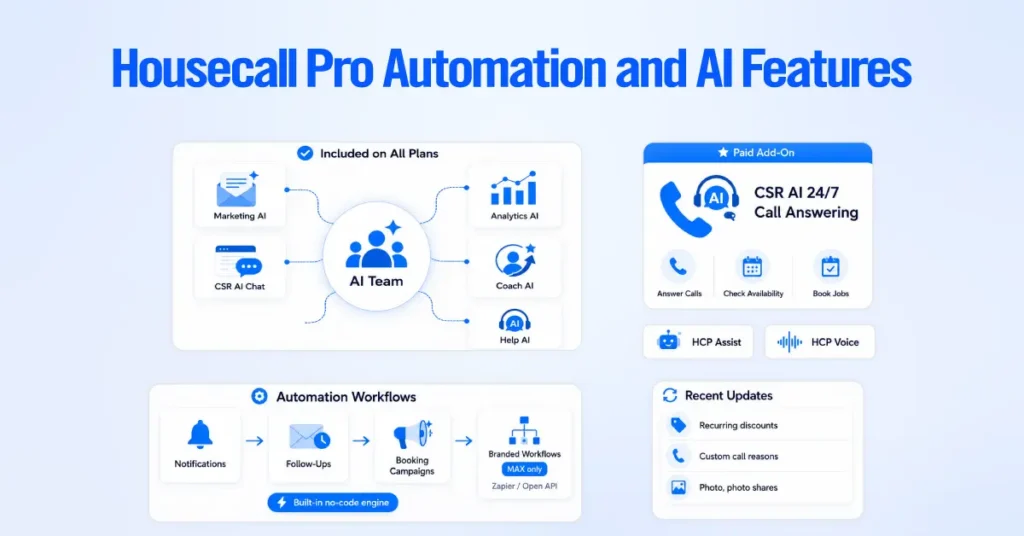 Housecall Pro Automation and AI Features