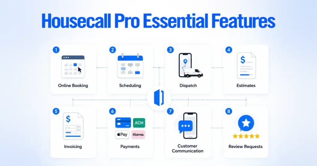 Housecall Pro Essential Features