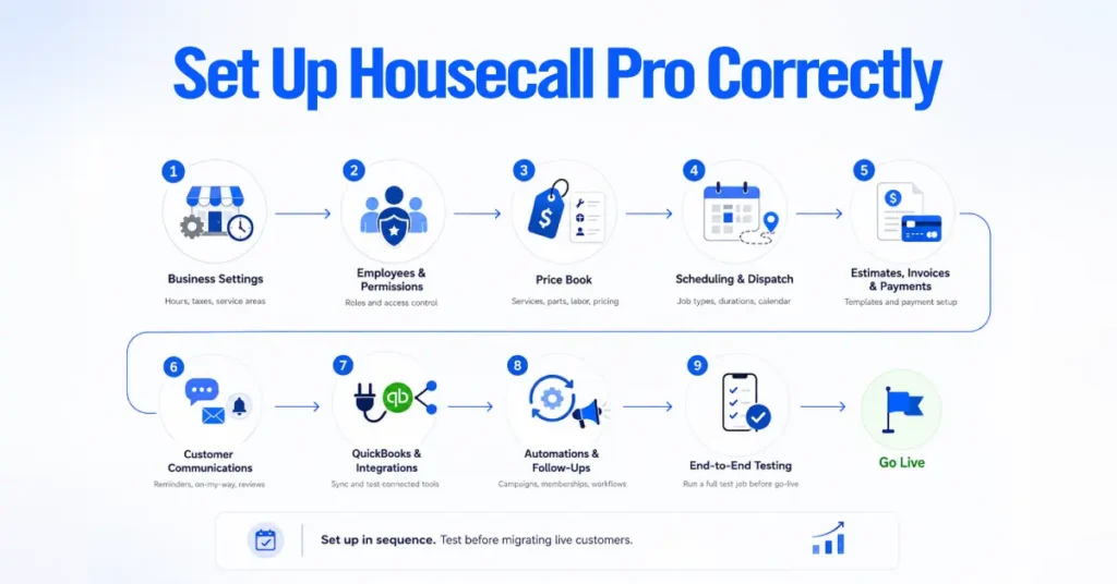 Set Up Housecall Pro Correctly