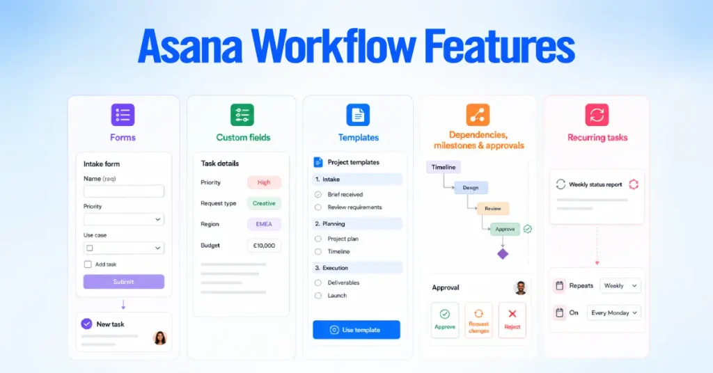 Asana Features Should You Add to Your Workflow