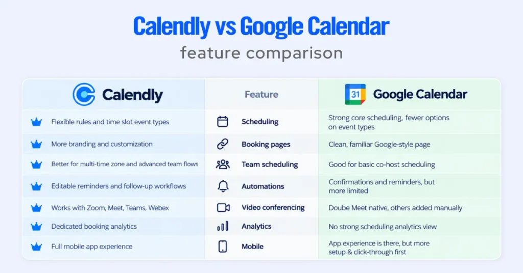 Calendly vs Google Calendar feature comparison