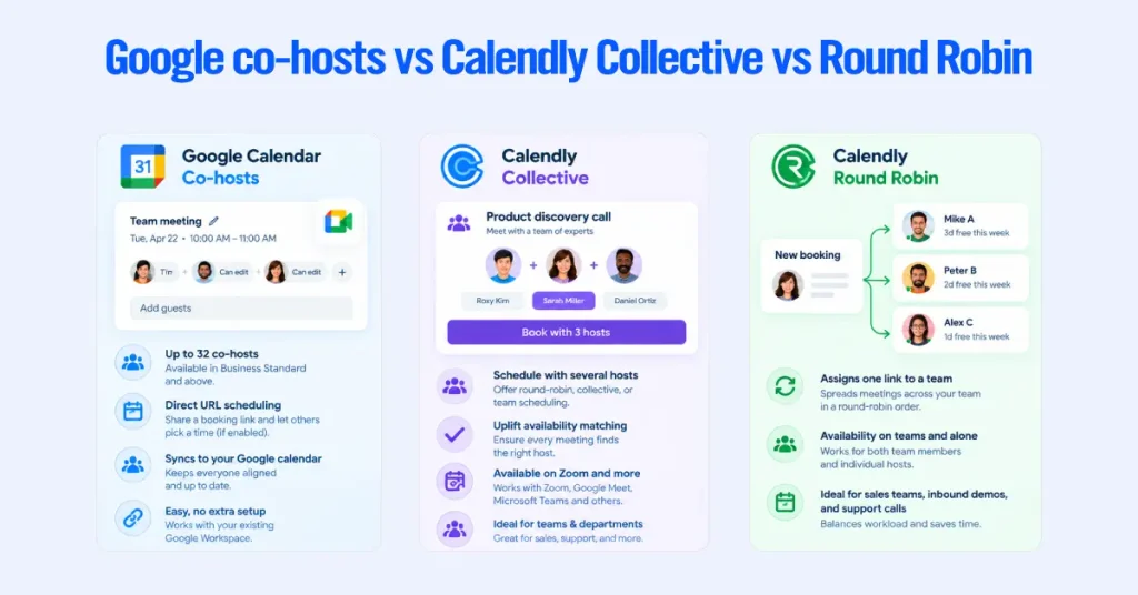 Google co-hosts vs Calendly Collective vs Round Robin