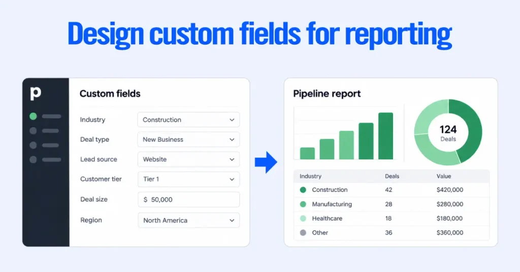 Design custom fields for reporting
