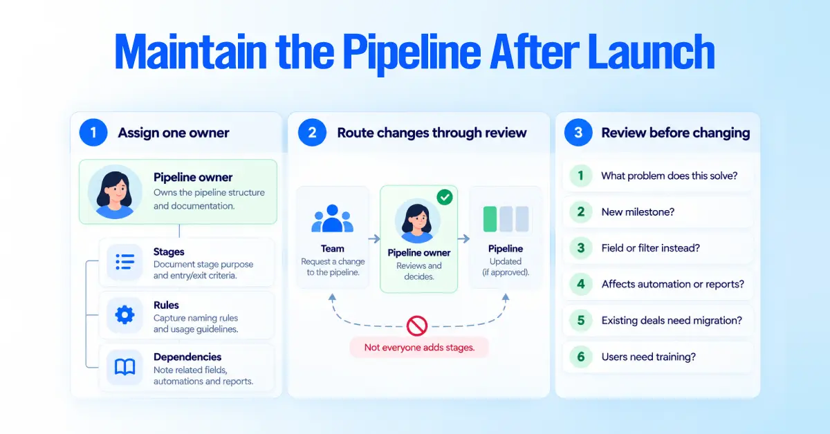 Maintain the Pipeline After Launch