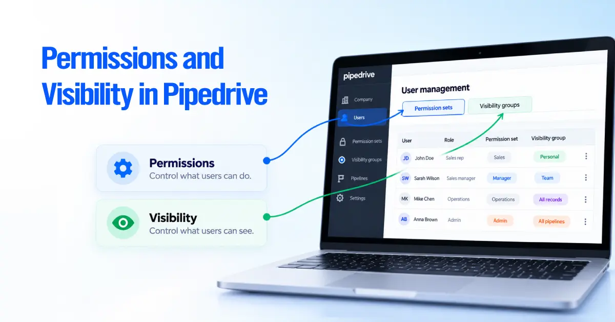 Permissions and Visibility