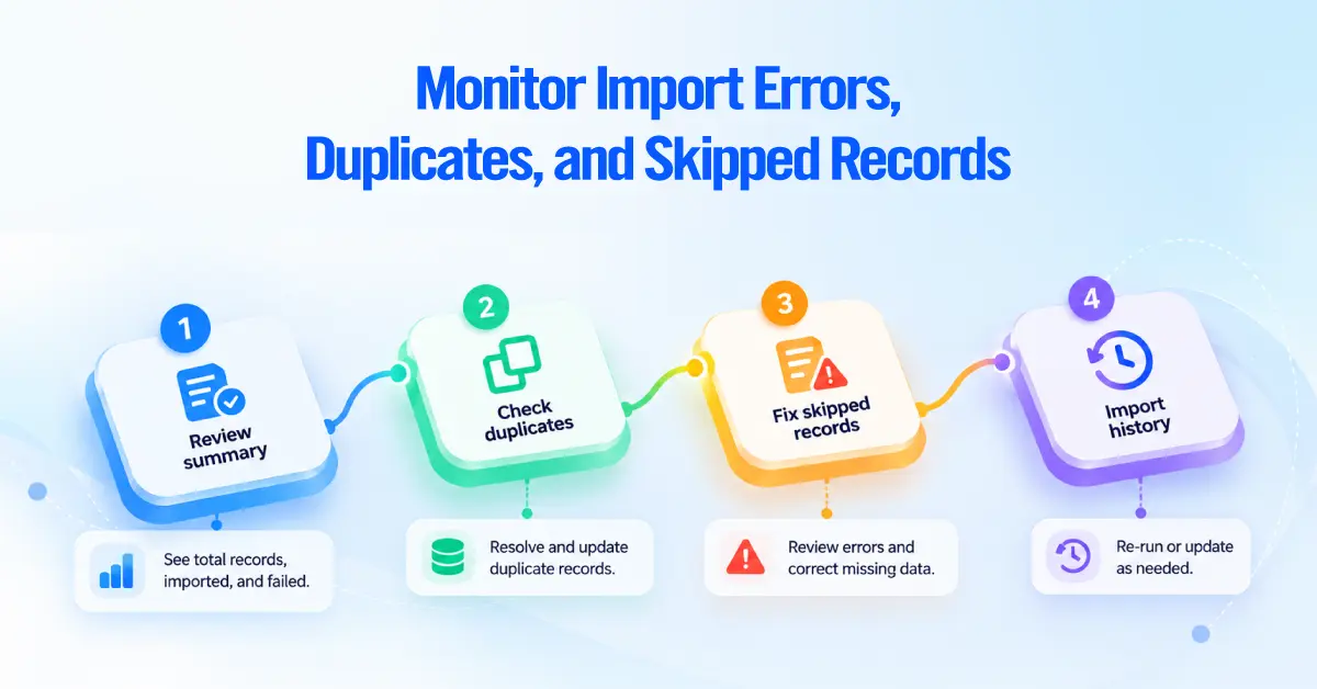 Four-step review of a Pipedrive import: summary, duplicates, skipped records and import history